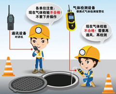 临洮有限空间安全作业操作规程